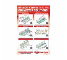 MOLEX-POSTER pilt